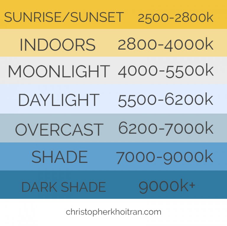 Introduction to White Balance - christopherkhoitran